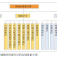 市縣國(guó)土空間總體規(guī)劃中全域全要素分類(lèi)探討